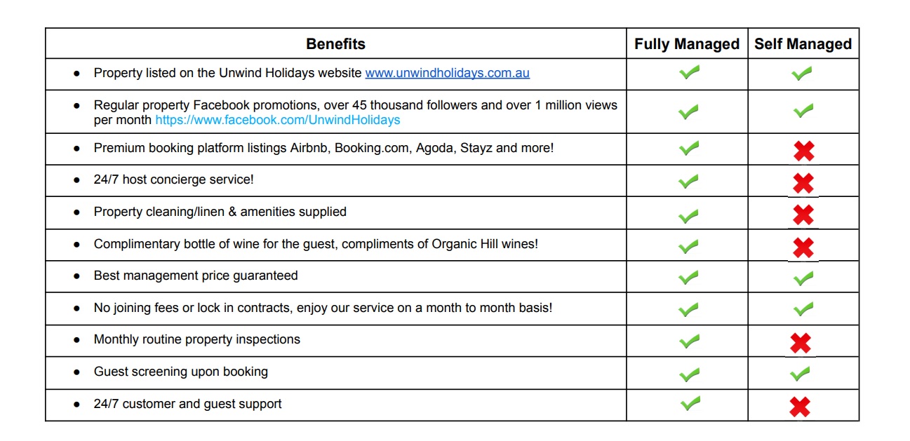 Unwind Holidays Managed Difference Unwind Holidays Managed Plans